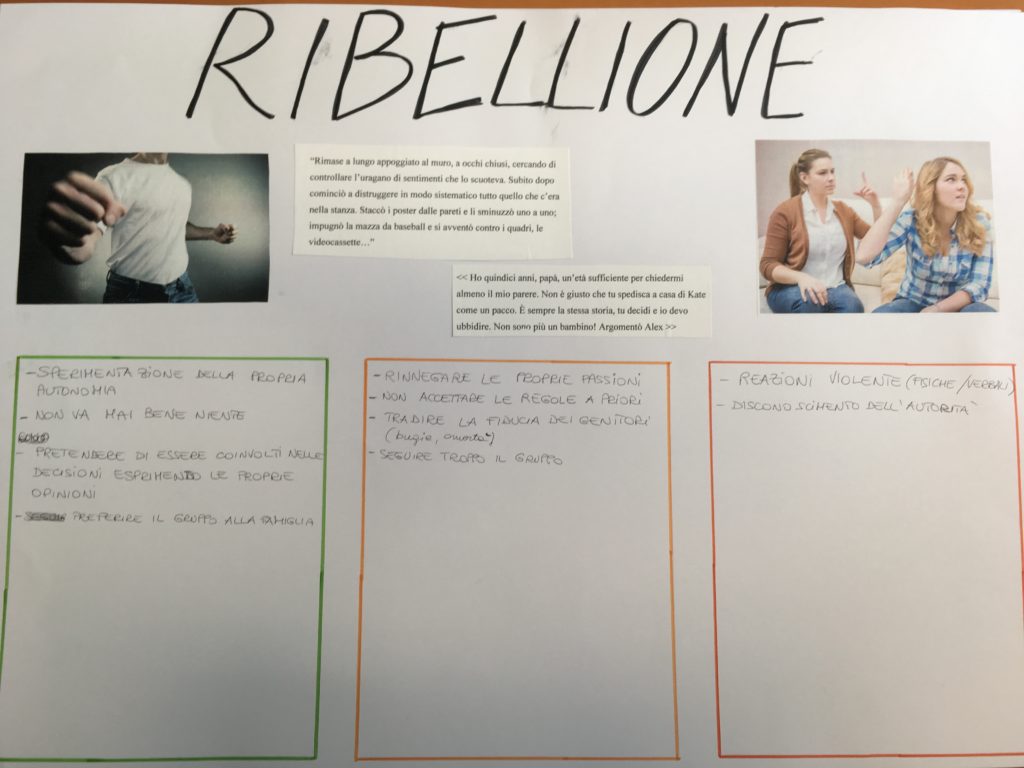 Cartelloni prodotti durante l'attività di gruppo