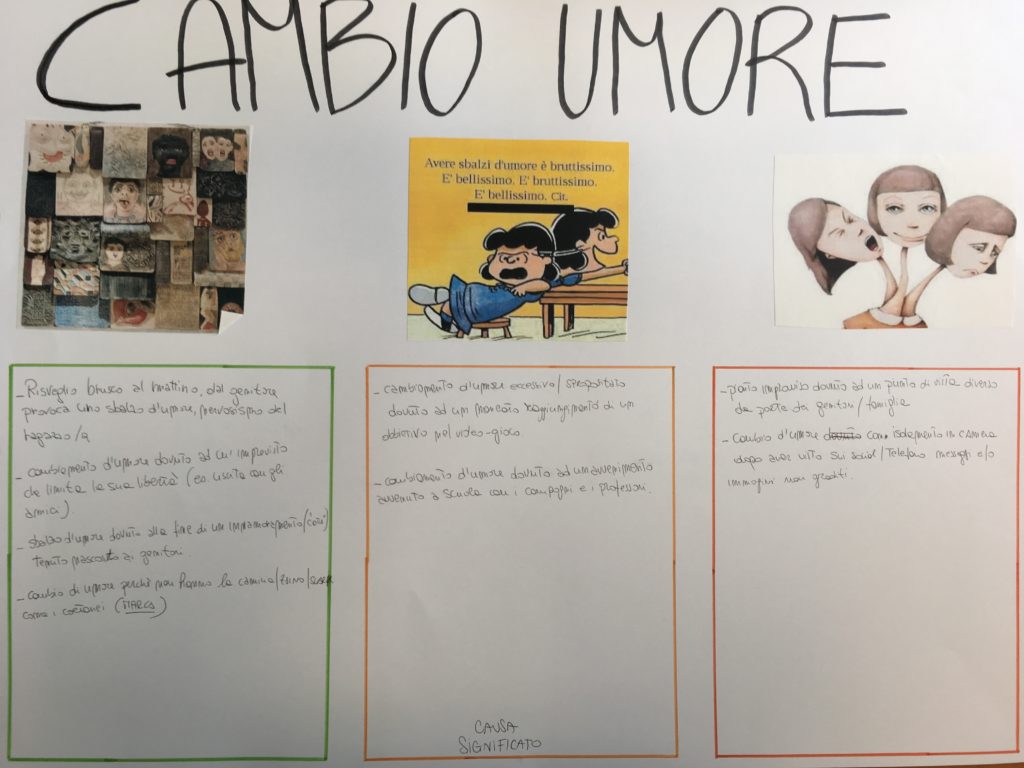 Cartelloni prodotti durante l'attività di gruppo