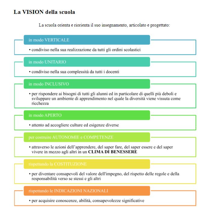 La Vision dell'I.C. 2 Bassano